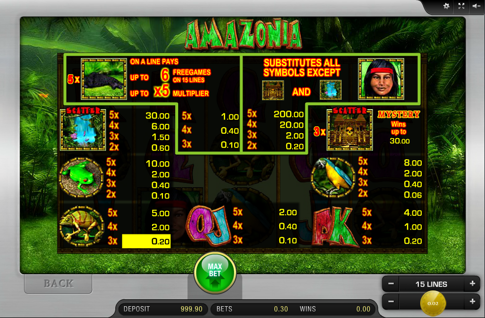 Amazonia free play Amazonia free play