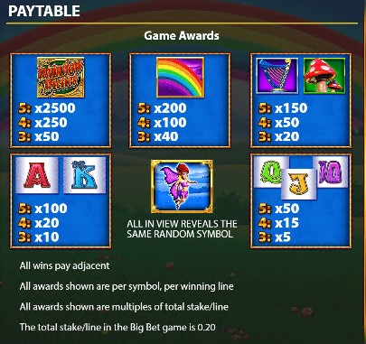 Rainbow Riches Fortune Favours free play Rainbow Riches Fortune Favours free play