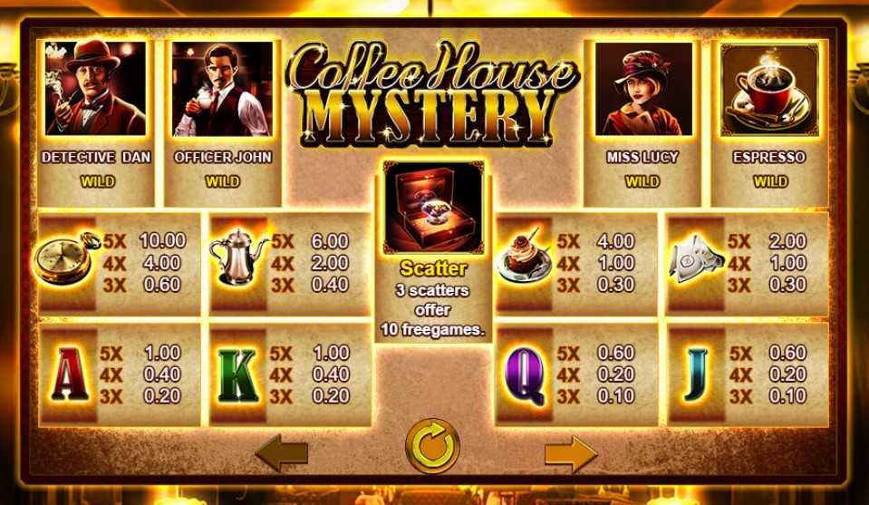 Coffee House Mystery free play Coffee House Mystery free play