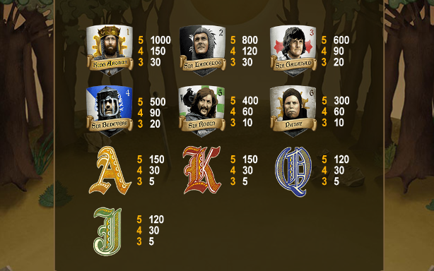 Monty Python and the Holy Grail free play Monty Python and the Holy Grail free play