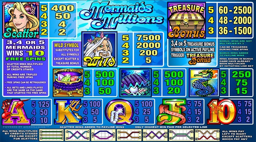 Mermaids Millions free play Mermaids Millions free play