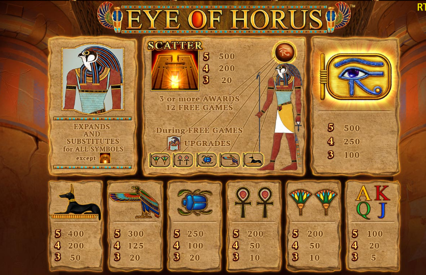 Eye of Horus free play Eye of Horus free play