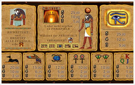 Eye Of Horus free play Eye Of Horus free play
