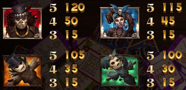Baron Samedi free play Baron Samedi free play