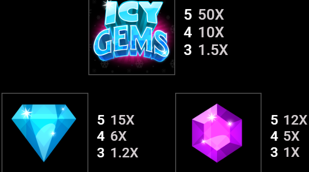 Icy Gems free play Icy Gems free play