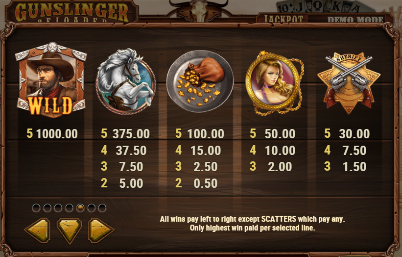 Gunslinger: Reloaded free play Gunslinger: Reloaded free play