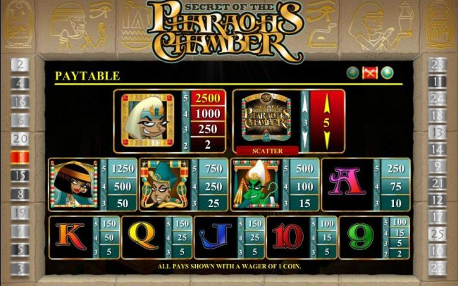 Secret Of The Pharaoh's Chamber free play Secret Of The Pharaoh's Chamber free play