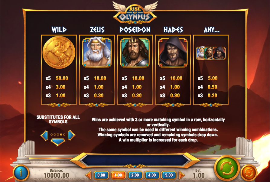 Rise of Olympus free play Rise of Olympus free play