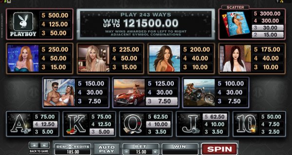 Playboy free play Playboy free play