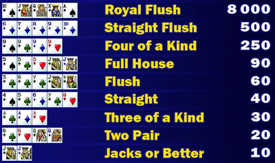 Jacks Or Better free play Jacks Or Better free play