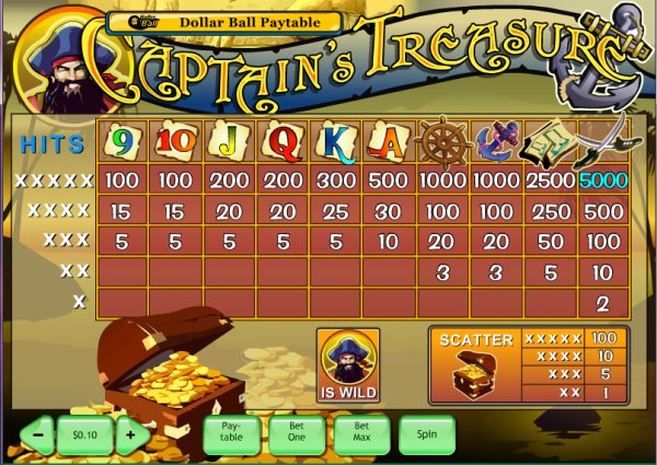 Captain's Treasure free play Captain's Treasure free play