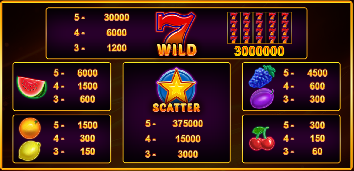 Hot Fruits 100 free play Hot Fruits 100 free play