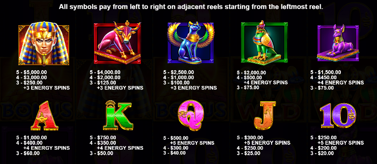 Egyptian Fortunes free play Egyptian Fortunes free play