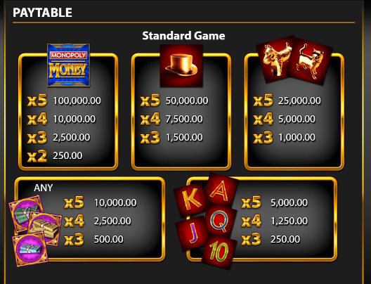 Monopoly On The Money free play Monopoly On The Money free play