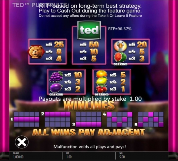 Ted Pub Fruit free play Ted Pub Fruit free play