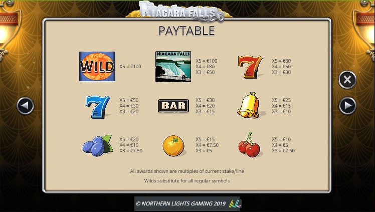 Niagara Falls free play Niagara Falls free play