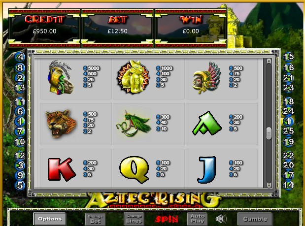 Aztec Rising Jackpot free play Aztec Rising Jackpot free play