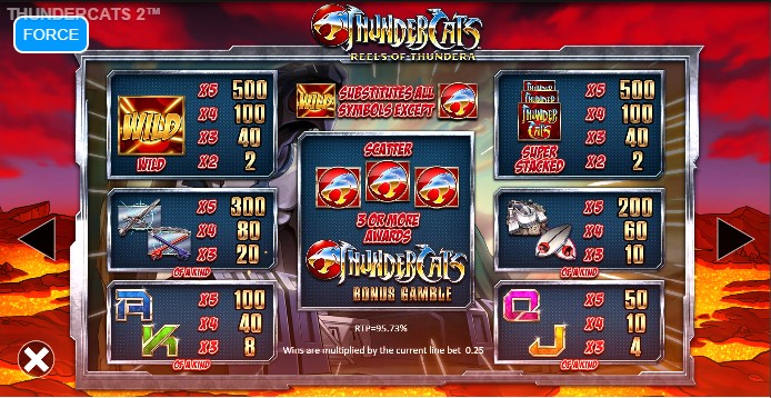 Thundercats: Reels of Thundera free play Thundercats: Reels of Thundera free play