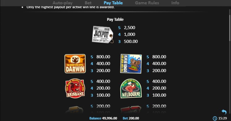 Aussie Adventure free play Aussie Adventure free play