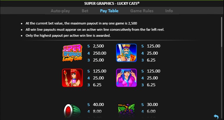 Super Graphics Lucky Cats free play Super Graphics Lucky Cats free play