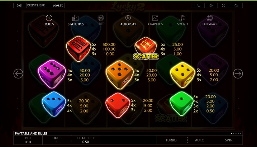 Lucky Dice 2 free play Lucky Dice 2 free play