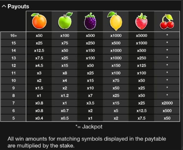 Fruity Burst Jackpot free play Fruity Burst Jackpot free play