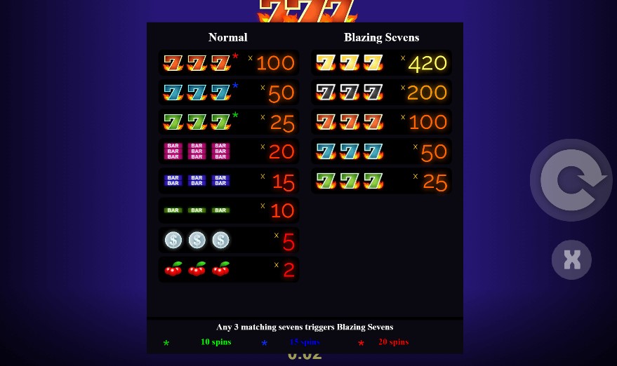 Blazing 777 free play Blazing 777 free play