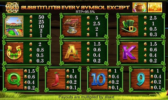 Wish Upon A Leprechaun Megaways free play Wish Upon A Leprechaun Megaways free play