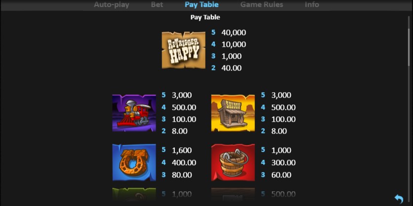 Re-Trigger Happy free play Re-Trigger Happy free play