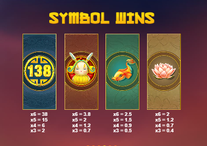 Dragons Luck Megaways free play Dragons Luck Megaways free play