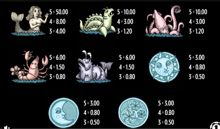 1429 Uncharted Seas free play 1429 Uncharted Seas free play