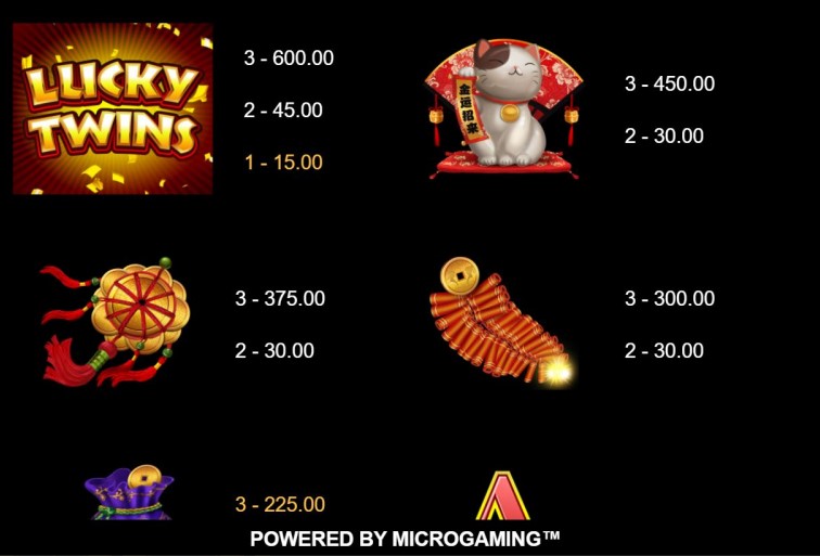 Lucky Twins Jackpot free play Lucky Twins Jackpot free play
