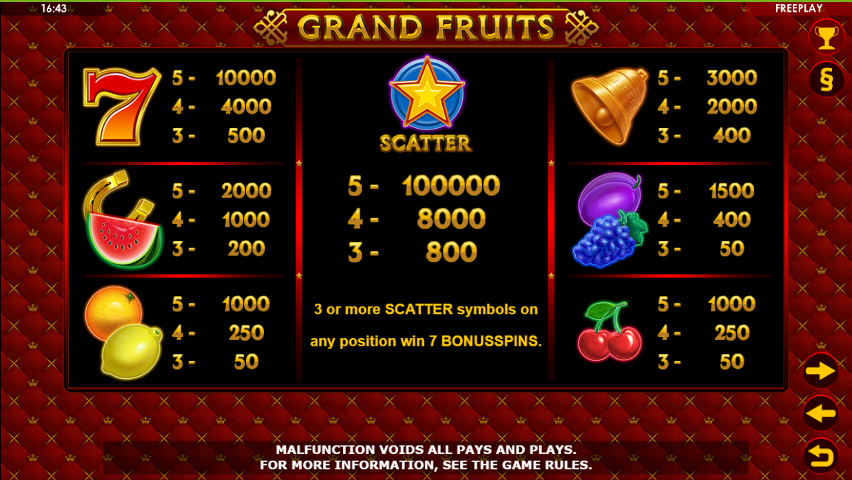 Grand Fruits free play Grand Fruits free play
