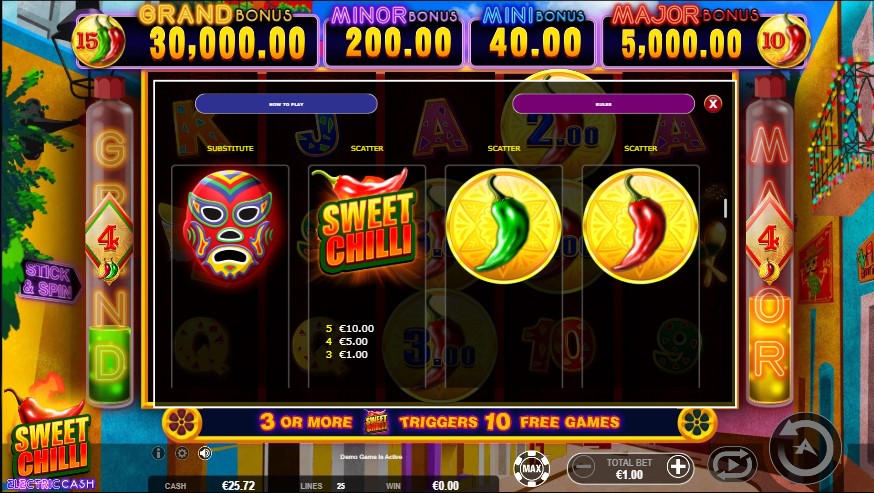 Sweet Chilli Electric Cash free play Sweet Chilli Electric Cash free play