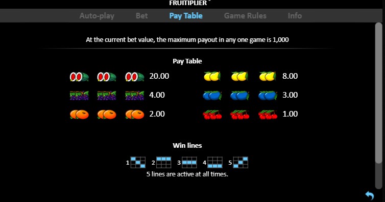 Fruitiplier free play Fruitiplier free play