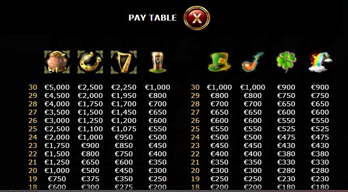 1st Of The Irish free play 1st Of The Irish free play