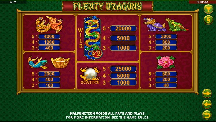 Plenty Dragons free play Plenty Dragons free play