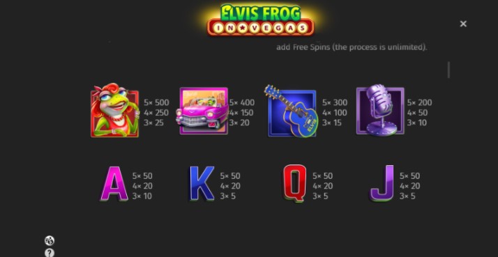 Elvis Frog In Vegas free play Elvis Frog In Vegas free play