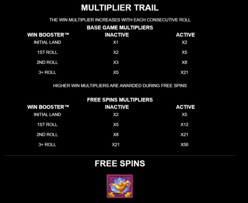 Aliya's Wishes free play Aliya's Wishes free play