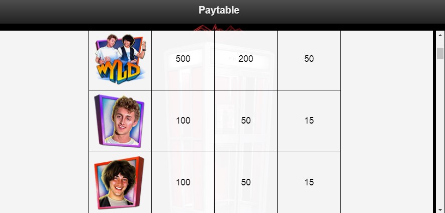 Bill & Ted's Excellent Adventure free play Bill & Ted's Excellent Adventure free play