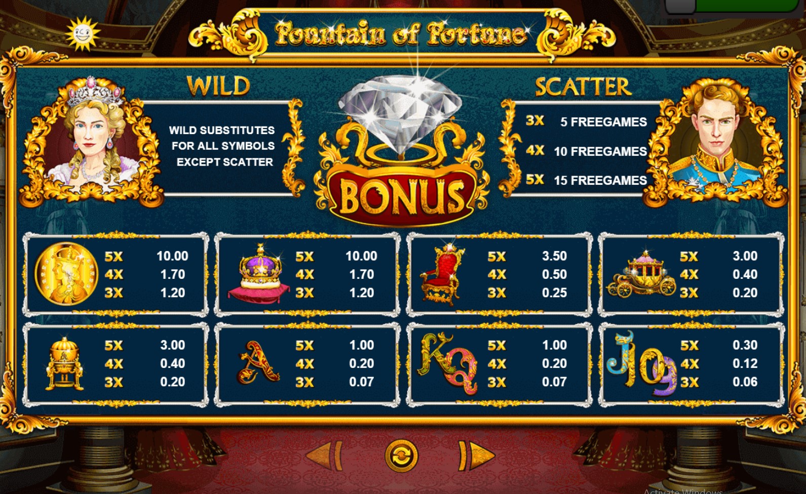 Fountain of Fortune free play Fountain of Fortune free play