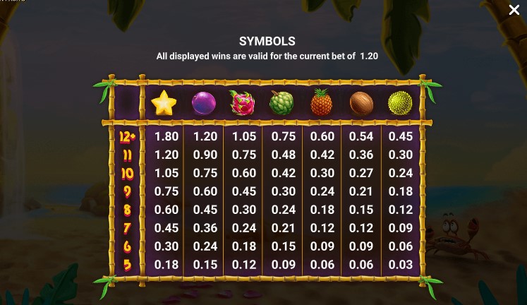 Hawaiian Fruits free play Hawaiian Fruits free play