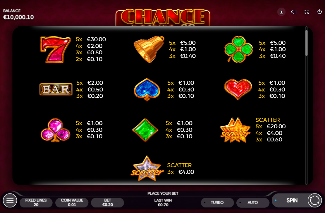 Chance Machine 20 free play Chance Machine 20 free play