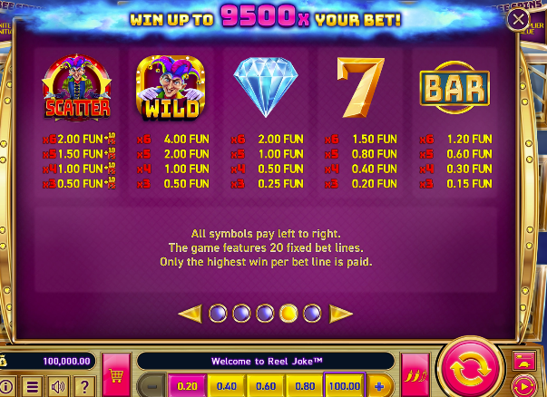 Reel Joke free play Reel Joke free play