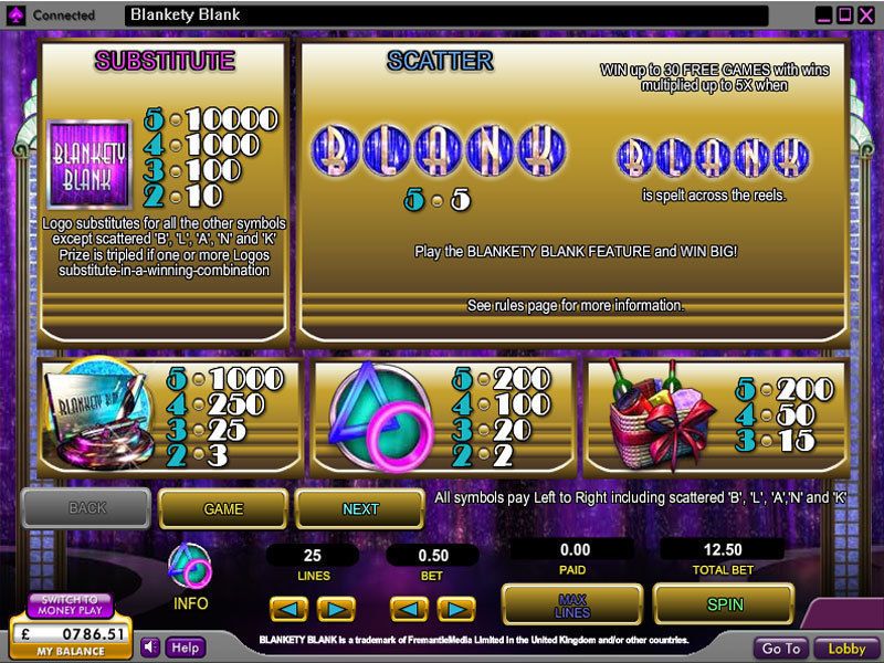 slot machine games blankety blank free download