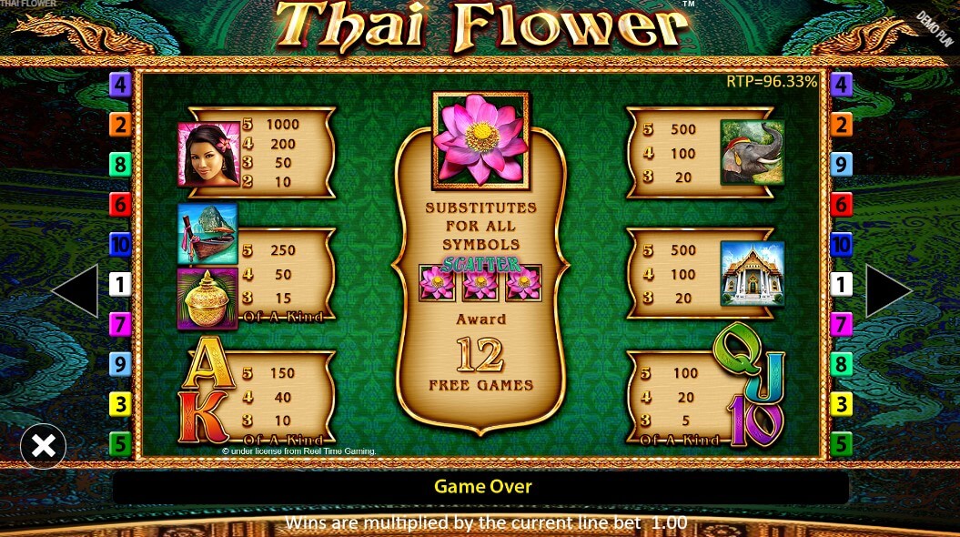 Thai Flower bet365